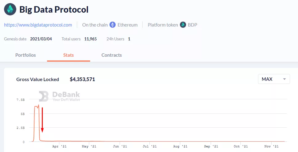 DeFi 2.0: как развиваются децентрализованные протоколы нового поколения