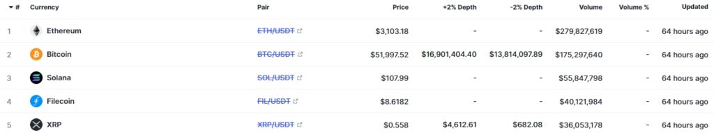 Эксперт предположил взлом или скам биржи Bitforex на $56 млн