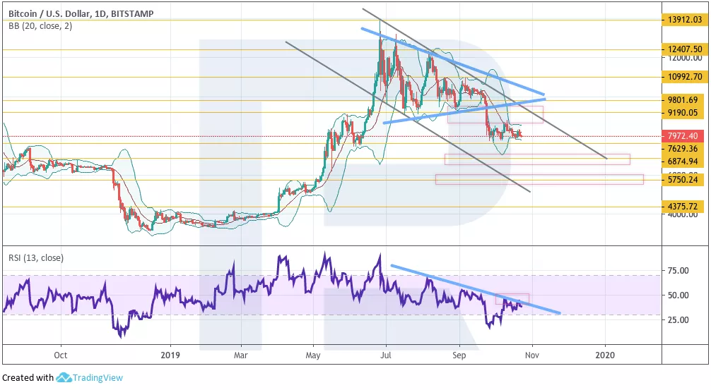 Анализ цен криптовалют: в предчувствии криптозимы 2.0