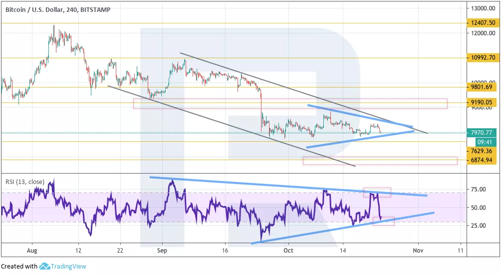 Анализ цен криптовалют: в предчувствии криптозимы 2.0