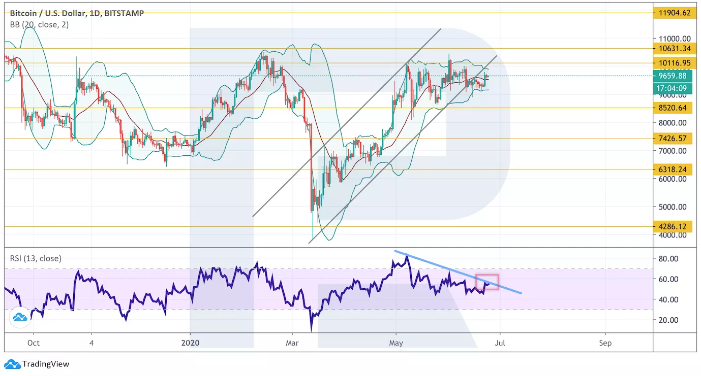 Анализ цен криптовалют: давление продавцов не ослабевает