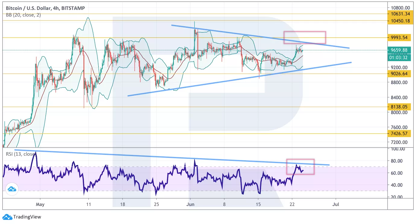 Анализ цен криптовалют: давление продавцов не ослабевает