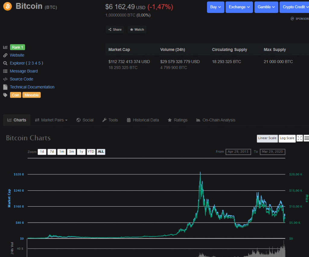 coinmarketcap com bitcoin