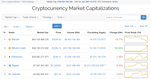 Bitcoin Cash обошел по капитализации Ethereum. Цена перешагнула за $2000