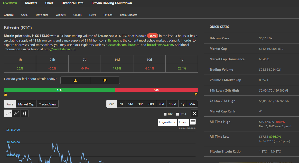 Buy Cryptocurrency Binance Trading Sell Fees Profit ...