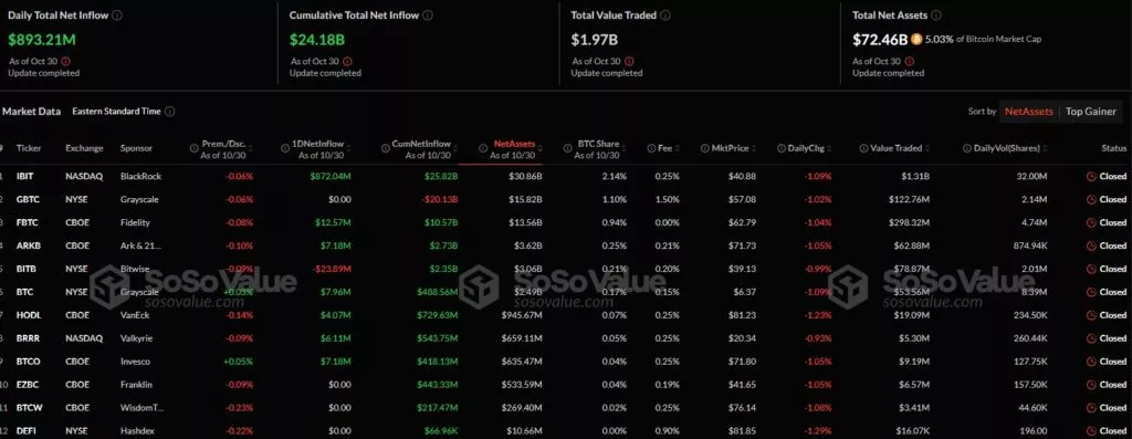 Bitcoin-ETF-Dashboard-Latest-BTC-Spot-ETF-Daily-Data-and-Charts-of-Inflow-and-Outflow