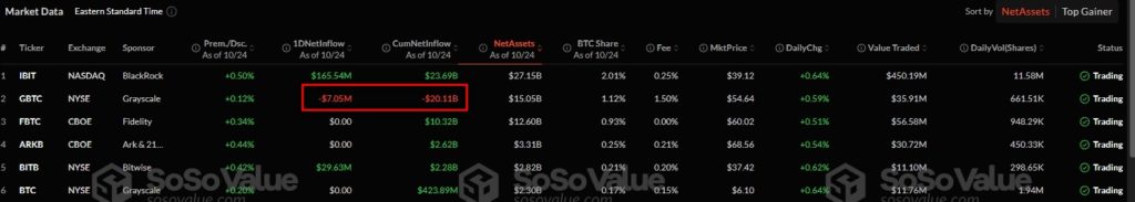 В BitMEX оценили вероятность ликвидации биткоин-резервов MicroStrategy