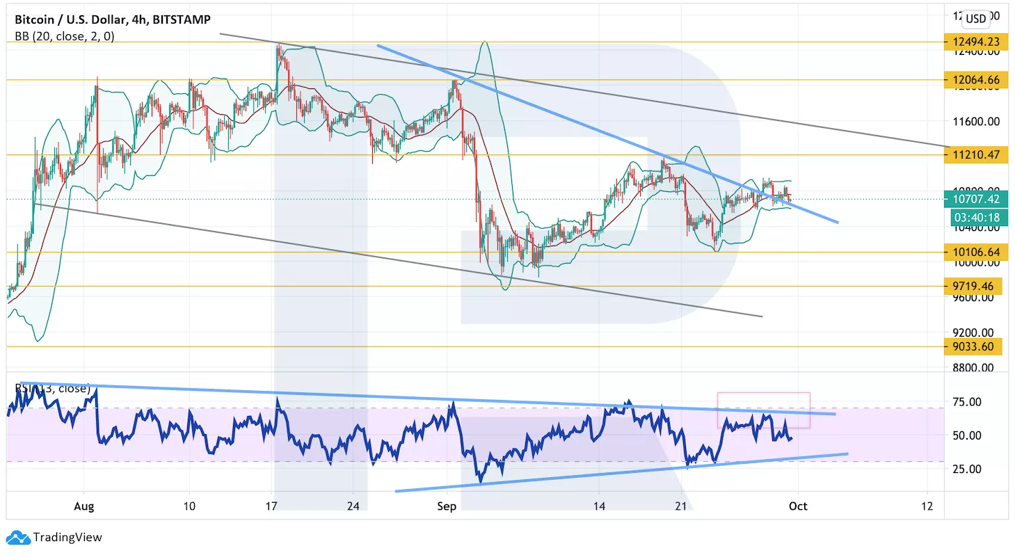 Анализ цен криптовалют: котировки по-прежнему зажаты в боковике