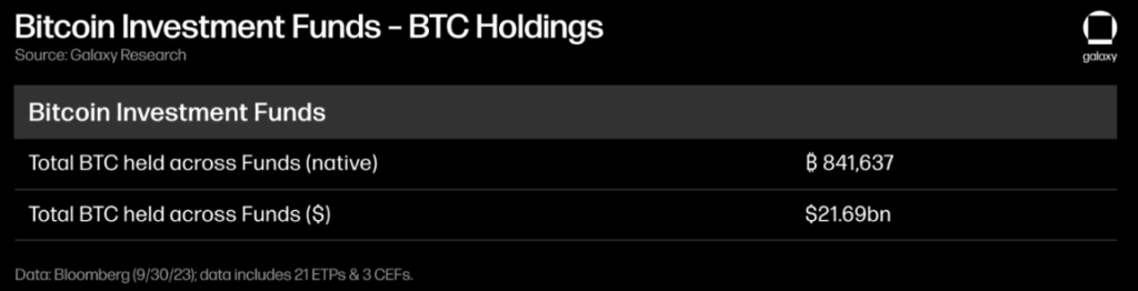 Bitcoin-Investment-Funds