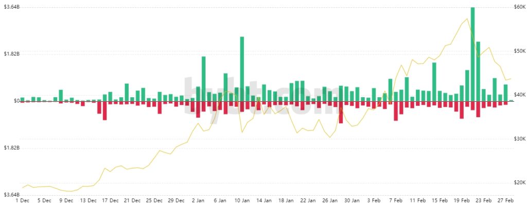 Итоги недели: цена биткоина обвалилась, а Bitfinex и Tether урегулировали конфликт с прокуратурой