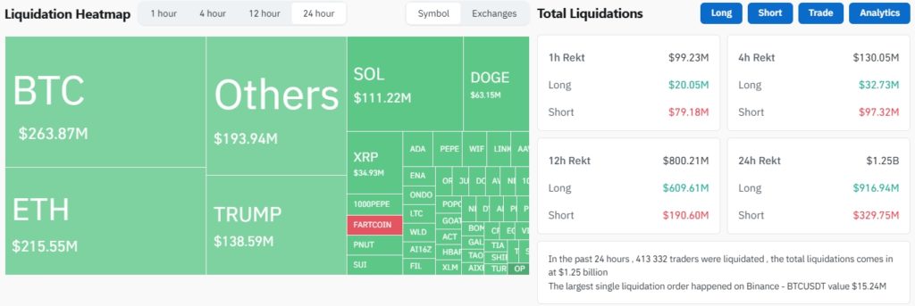 Bitcoin-Liquidations-Cryptocurrency-Liquidations-Real-Time-Liquidation-Heatmap-Binance-Liquidations-CoinGlass-Google-Chrome-2