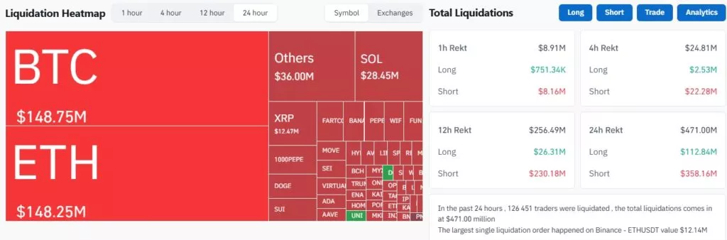Bitcoin-Liquidations-Cryptocurrency-Liquidations-Real-Time-Liquidation-Heatmap-Binance-Liquidations-CoinGlass-Google-Chrome-7