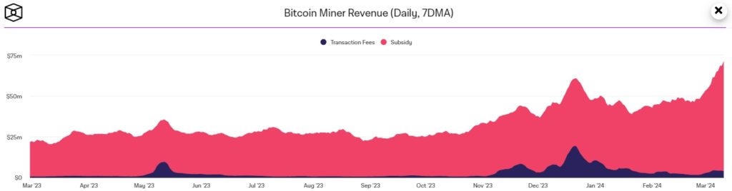 Bitcoin-Miner-Revenue-Daily-7DMA-Google-Chrome