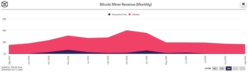 Bitcoin-Miner-Revenue-Monthly-Google-Chrome-1