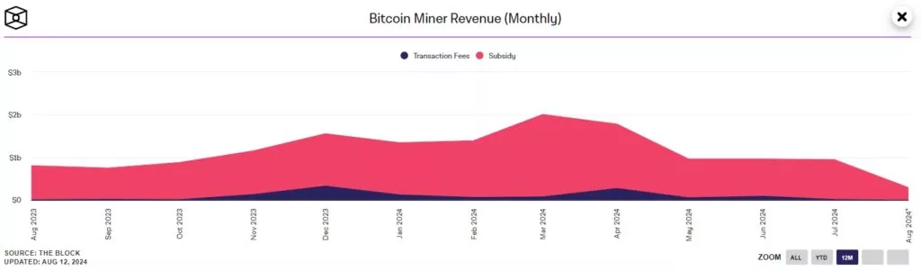 Bitcoin-Miner-Revenue-Monthly-Google-Chrome