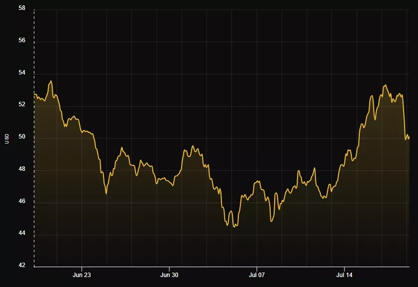 Сложность майнинга биткоина выросла на 3%