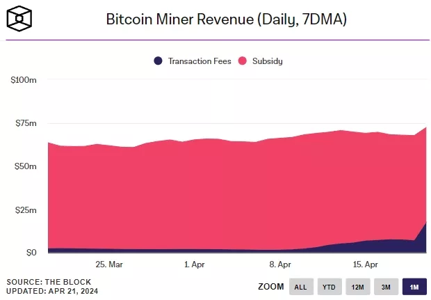 Bitcoin-On-Chain-Data-and-Charts-for-Transactions-Addresses-and-Miners-Google-Chrome-1