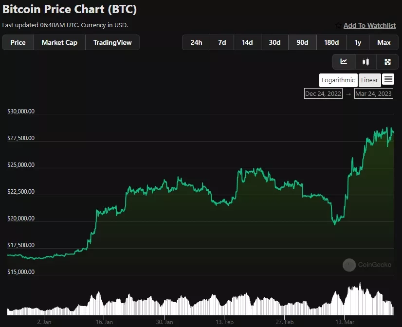 Bitcoin-Price-BTC-Live-Price-Chart-News-CoinGecko-Google-Chrome