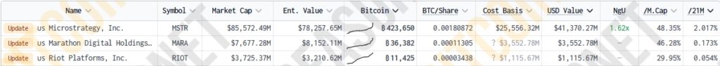 Bitcoin-Treasuries-144-Public-Companies-Private-Businesses-and-Other-Entities-Google-Chrome