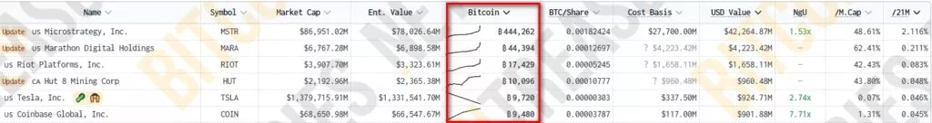 Bitcoin-Treasuries-148-Public-Companies-Private-Businesses-and-Other-Entities-Google-Chrome