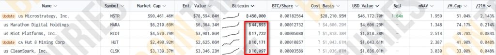 Bitcoin-Treasuries-156-Public-Companies-Private-Businesses-and-Other-Entities-Google-Chrome