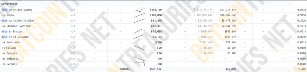 Bitcoin-Treasuries-165-Public-Companies-Private-Businesses-and-Other-Entities-Google-Chrome