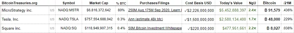 Итоги недели: капитализация криптовалютного рынка достигла $2 трлн, а цена XRP прибавила 139%