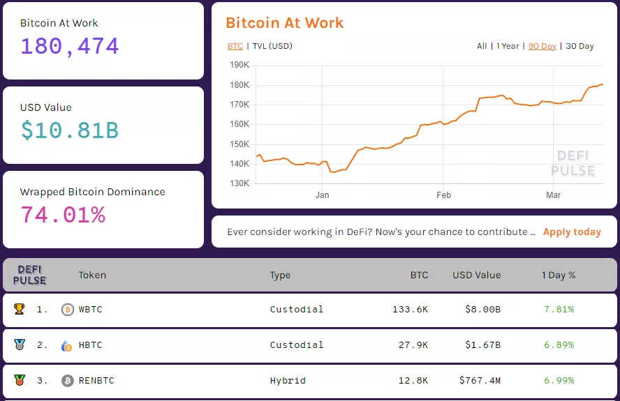 Вестник DeFi: токен Uniswap вошел в топ-10, а 1inch интегрировался с Binance Smart Chain