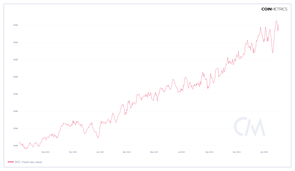 Bitcoin_hashrate