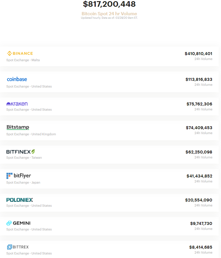 CoinMarketCap vs CoinGecko: выбираем сервис для анализа криптовалютного рынка