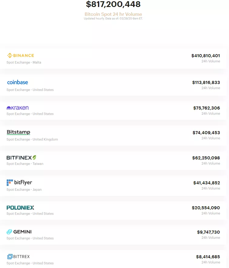 CoinMarketCap vs CoinGecko: выбираем сервис для анализа криптовалютного рынка