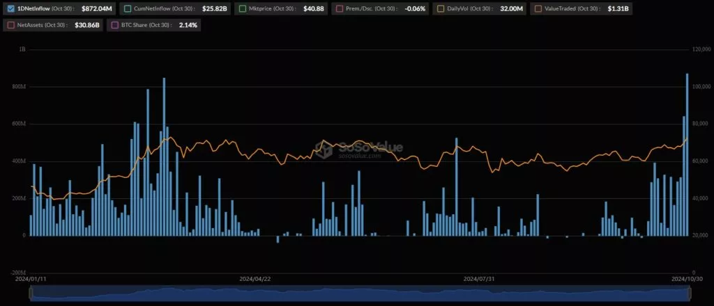 BlackRock-Bitcoin-ETF-Daily-Data-Chart-IBIT-Total-Net-Assets-and-Inflow-Outflow-Changes