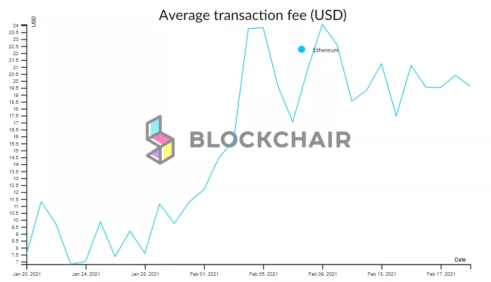 Binance Coin сместил Tether с третьей строчки в рейтинге активов по капитализации