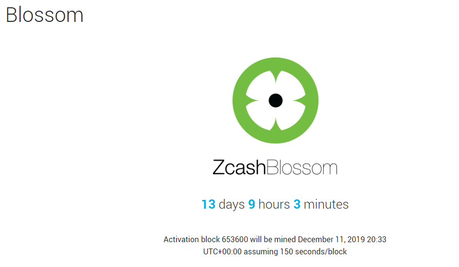 В сети Zcash активируют обновление Blossom