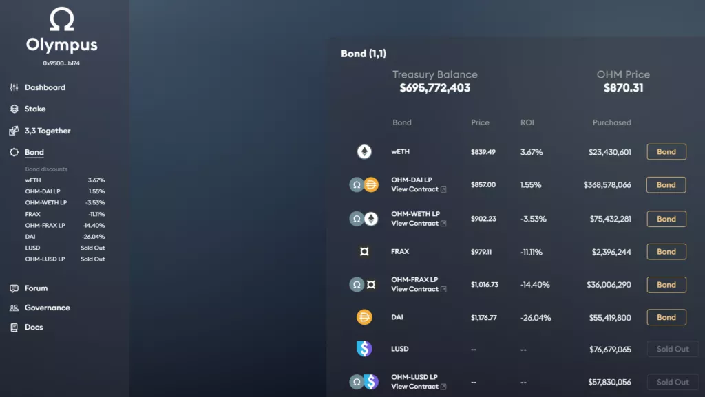 DeFi 2.0: как развиваются децентрализованные протоколы нового поколения