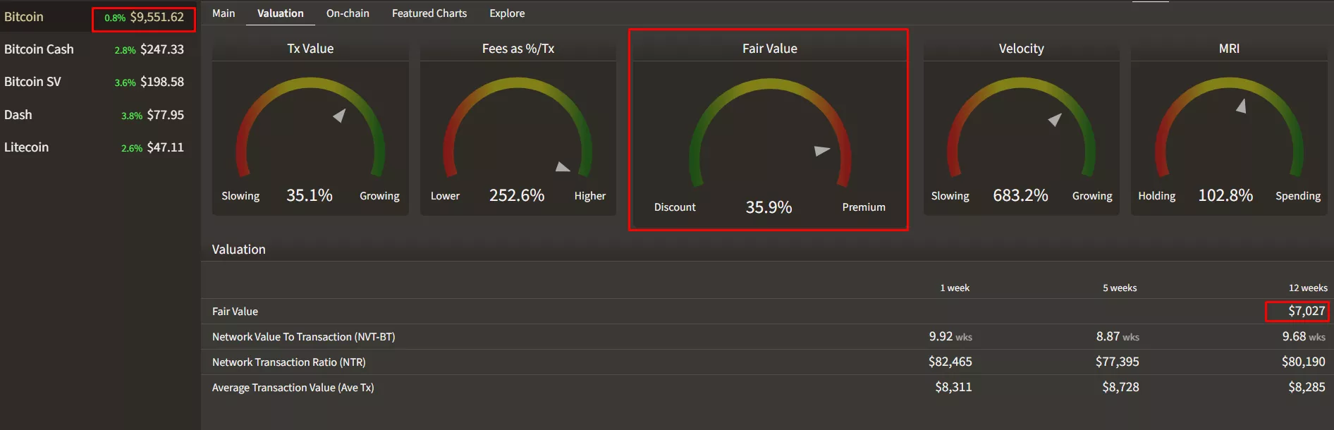 JPMorgan: внутренняя стоимость биткоина совпадает с его рыночной ценой