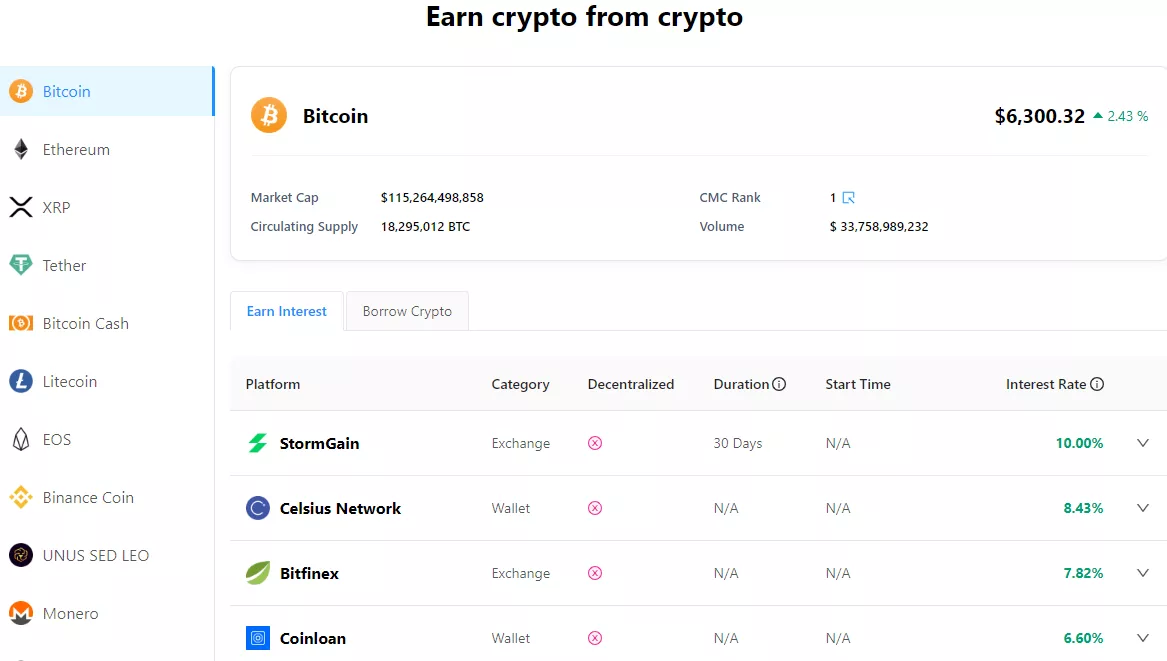 CoinMarketCap vs CoinGecko: выбираем сервис для анализа криптовалютного рынка