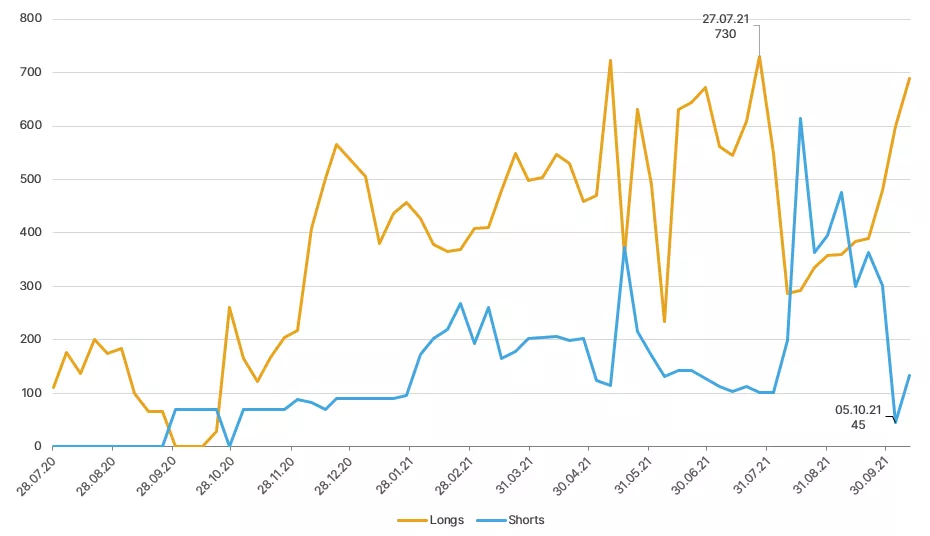 Показатели открытого интереса по фьючерсам на Binance и CME обновили исторические максимумы