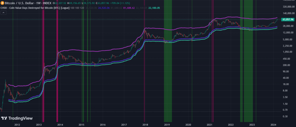 Цена биткоина протестировала $70 000 на фоне выборов в США