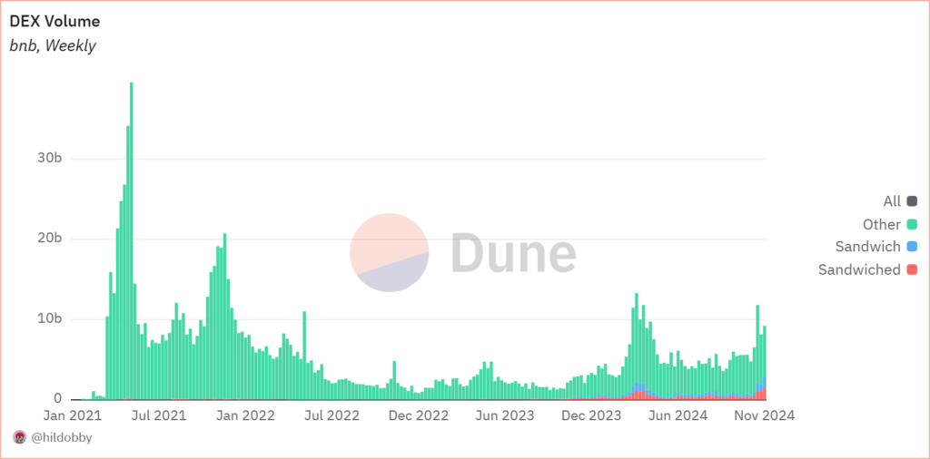 Chart-1-8