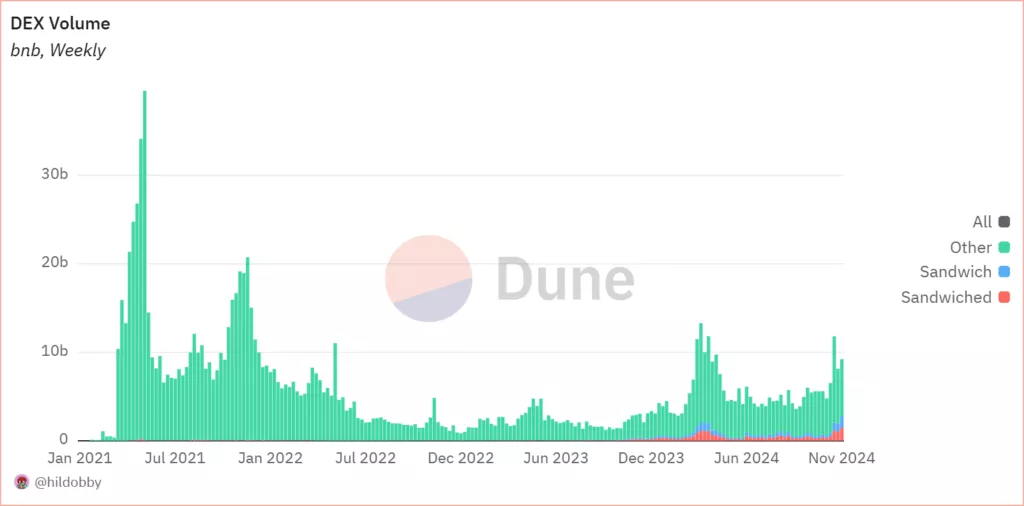 Chart-1-8