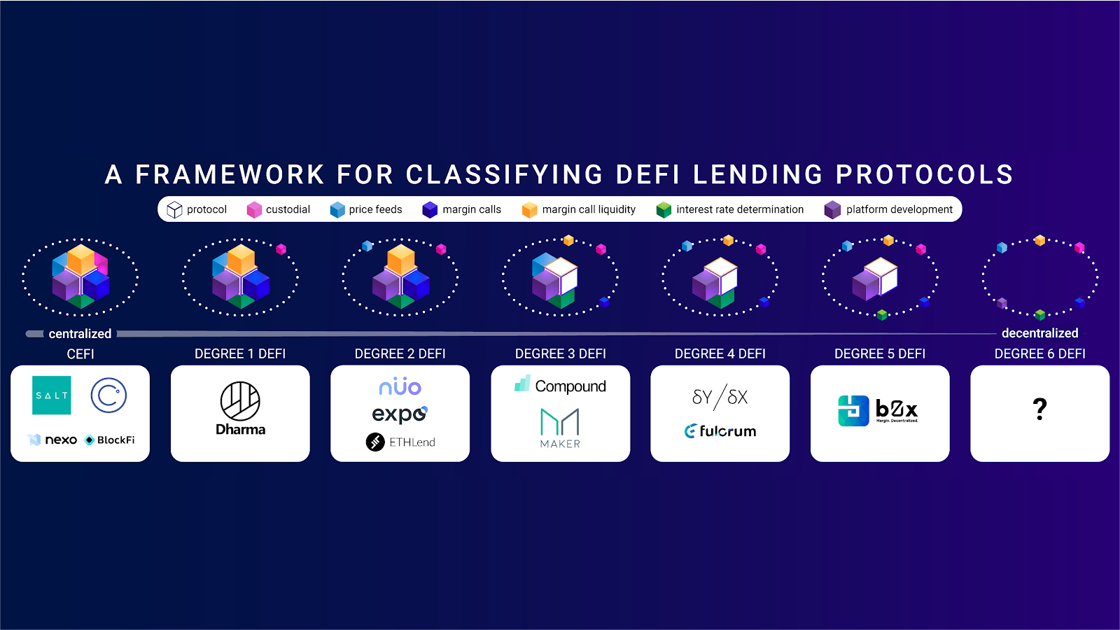 Defi проекты где искать