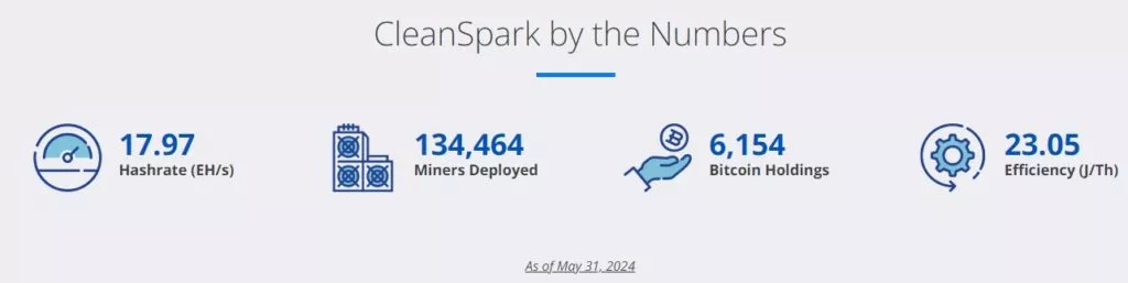 CleanSpark-Americas-Bitcoin-Miner-A-Top-Bitcoin-Mining-Company-Google-Chrome-1