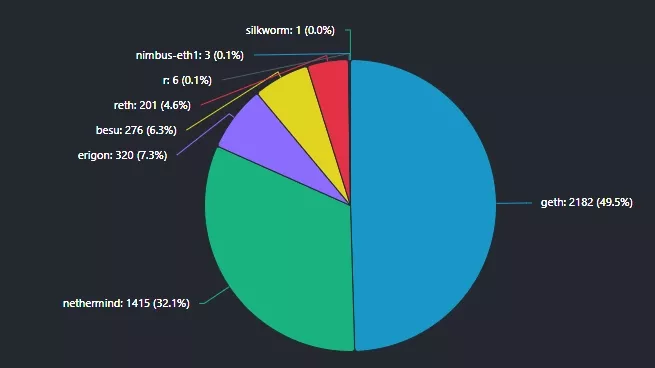 Clients-ethernodes.org-The-Ethereum-Network-Node-Explorer-Google-Chrome-1