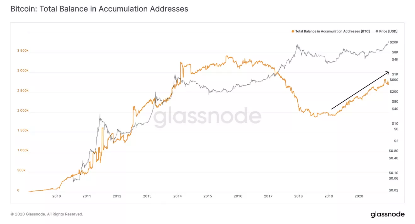 Мнение: благодаря институционалам цена биткоина достигнет новых высот