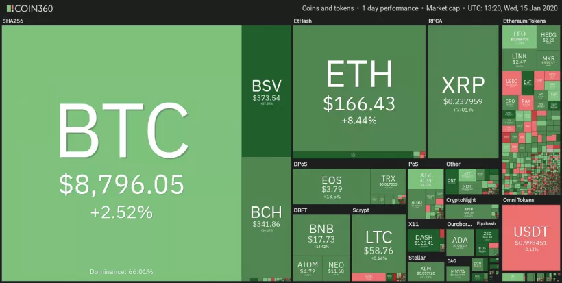 Эксперты назвали триггеры роста биткоина