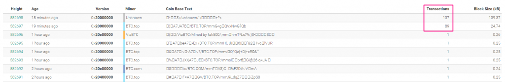 В сети Bitcoin Cash возникли проблемы после запланированного хардфорка
