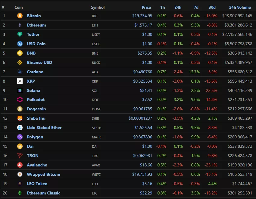 Хешрейт Ethereum Classic достиг исторического максимума