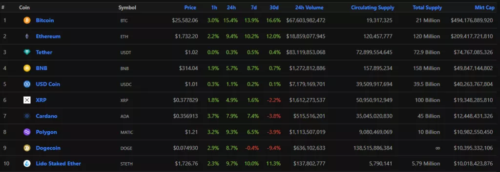 CoinGecko-19