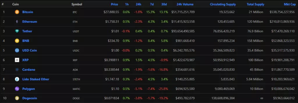 CoinGecko-20